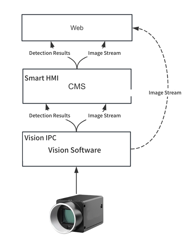 Industrial_Vision_Camera_2