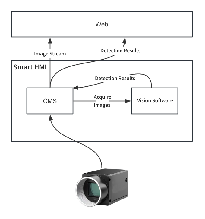 Industrial_Vision_Camera_3