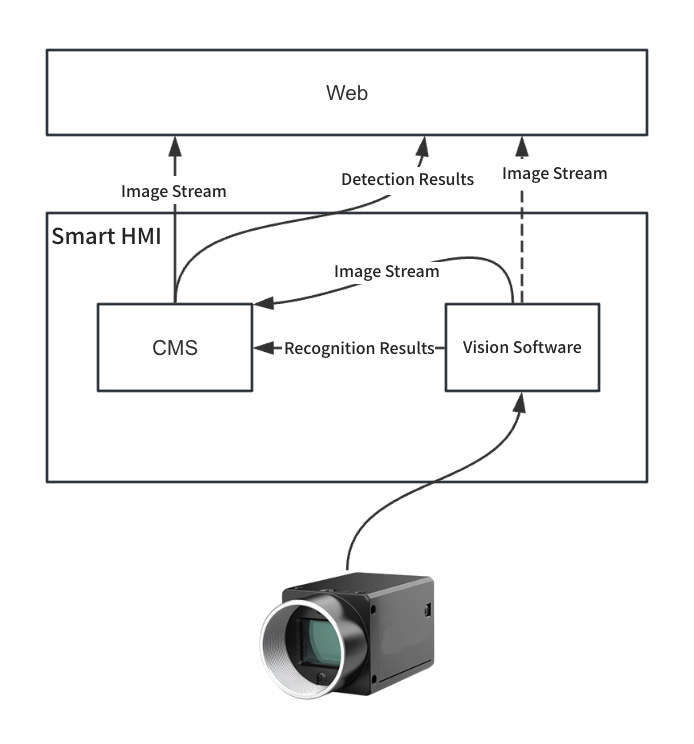 Industrial_Vision_Camera_4