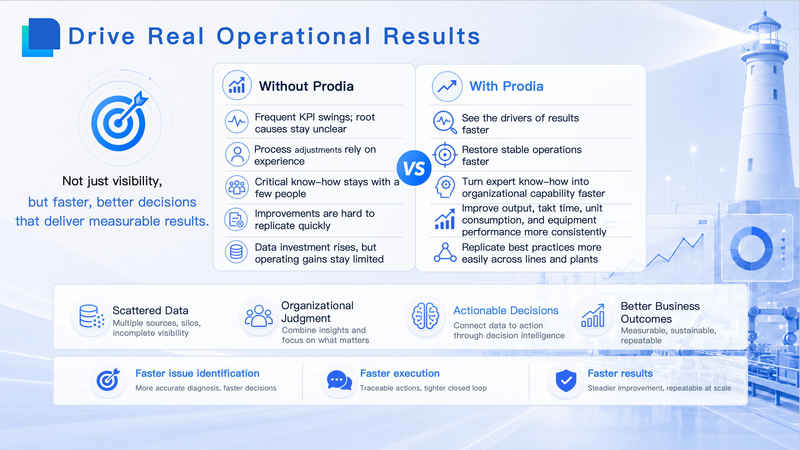 Drive Real Operational Results