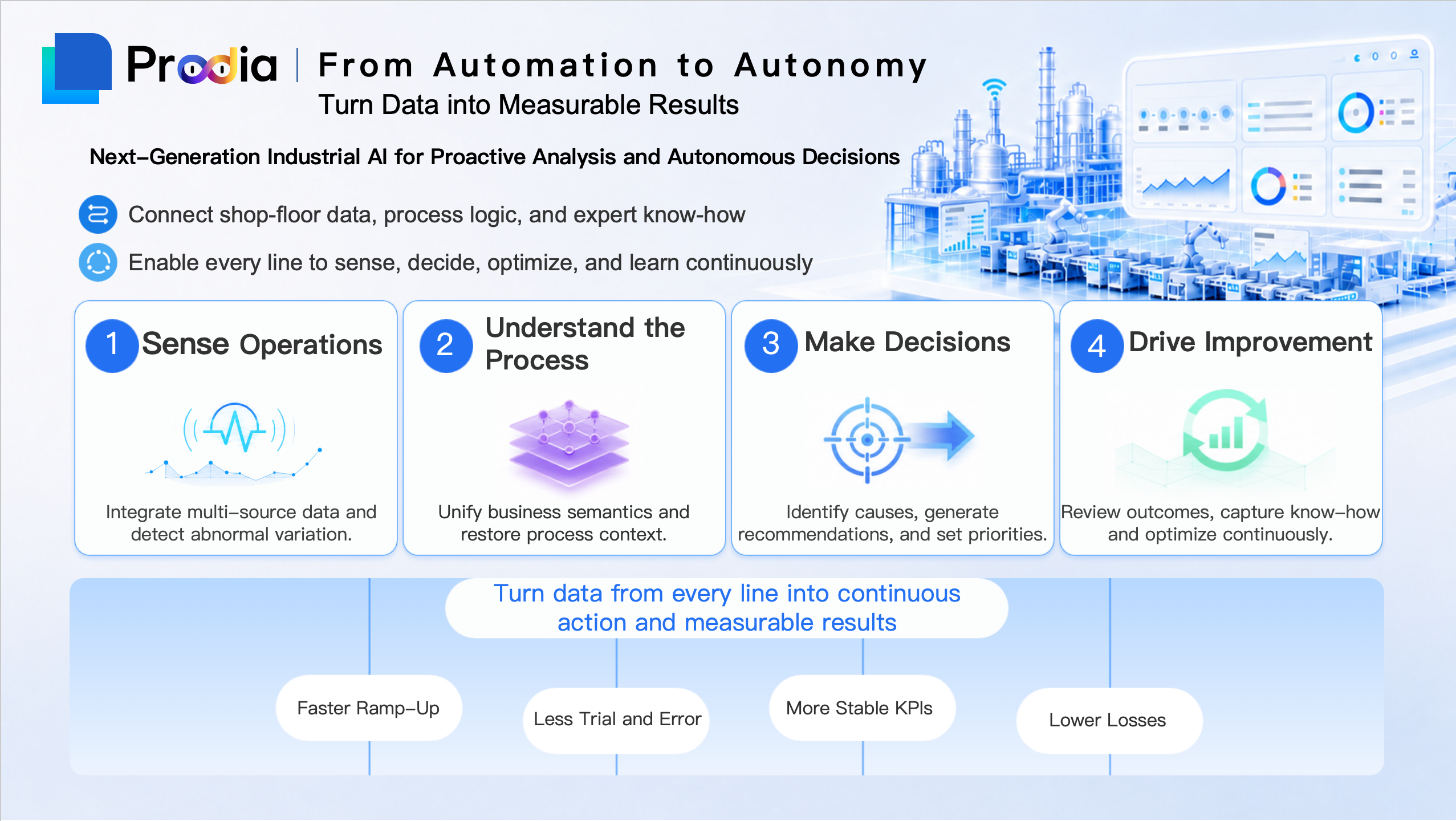 From Automation to Autonomy