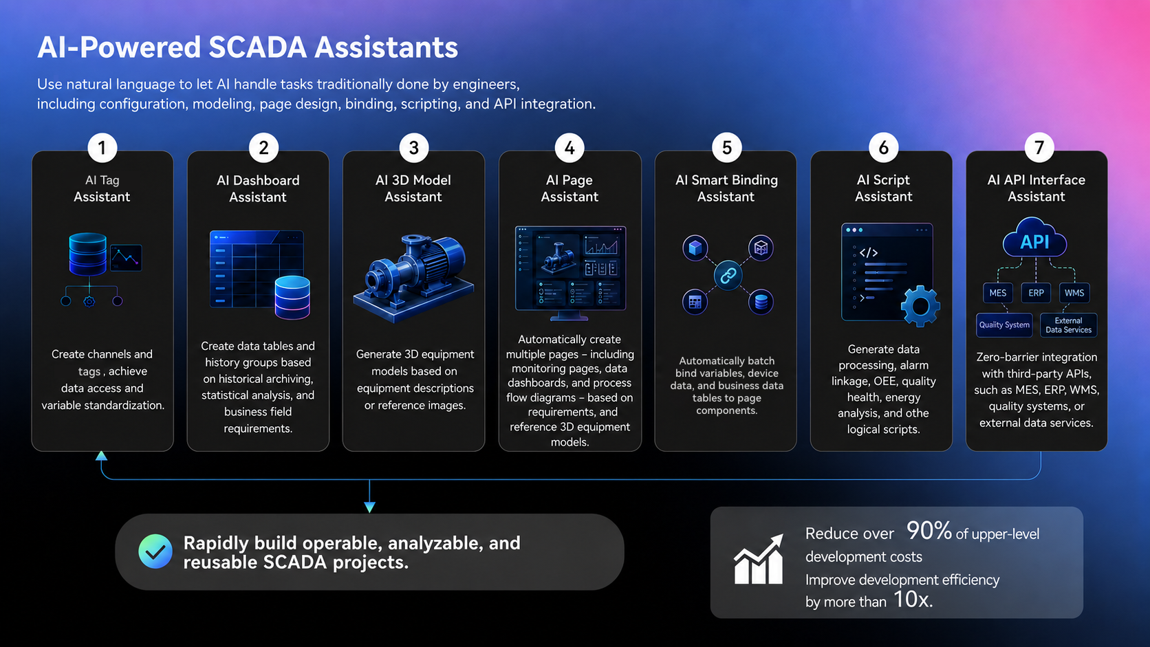 零门槛使用SCADA-英文